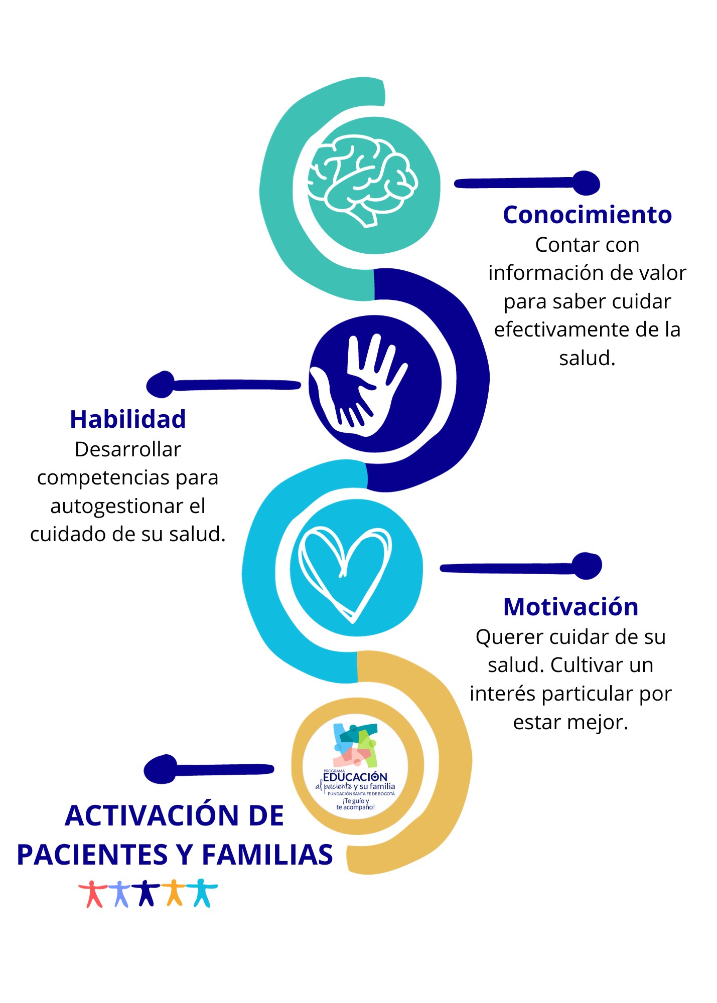 Informaci N Y Educaci N Al Paciente Y Su Familia Fundaci N Santa Fe